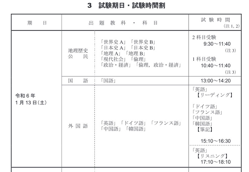 令和6年大学共通テスト1日目の時間割